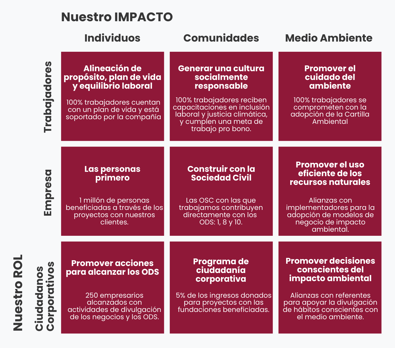 Nuestro Impacto Empresas con sentido
